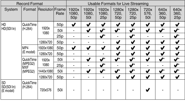 GY-HC900 Liestreaming Format2